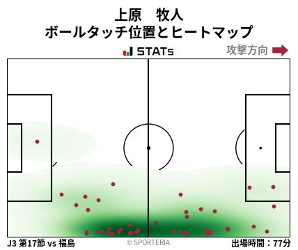 ヒートマップ - 上原　牧人