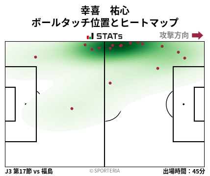 ヒートマップ - 幸喜　祐心