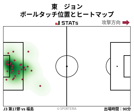 ヒートマップ - 東　ジョン
