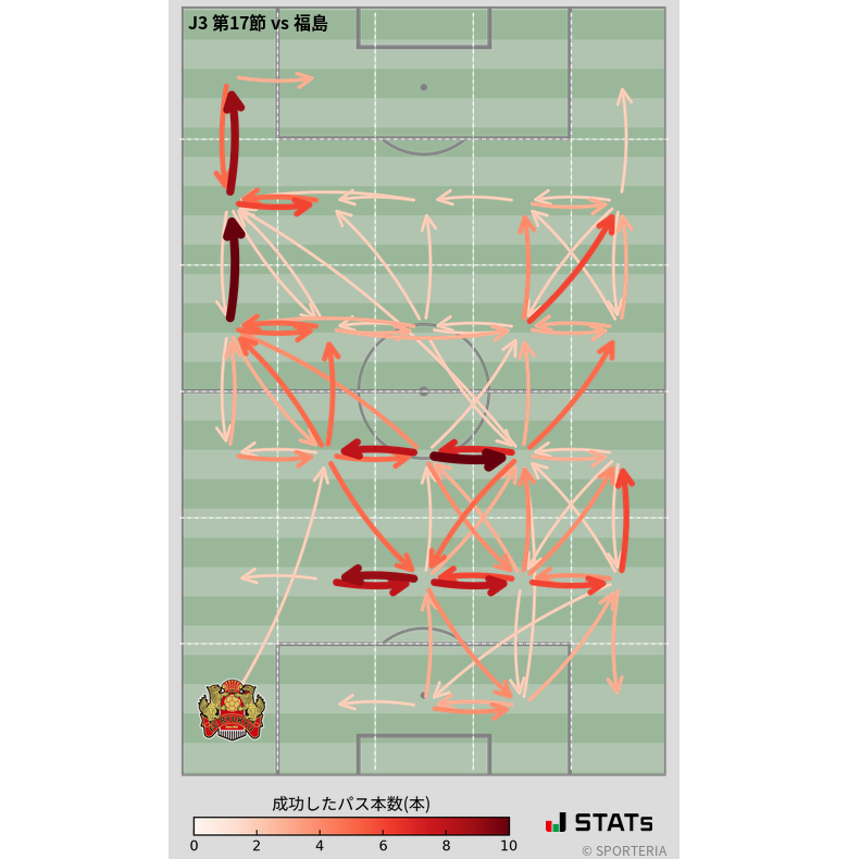 エリア間パス図