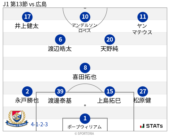 フォーメーション図