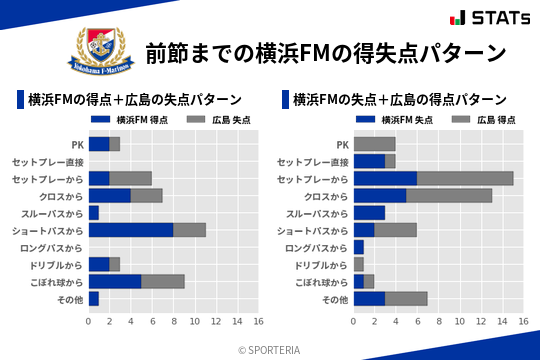 得失点パターン