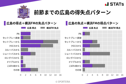 得失点パターン