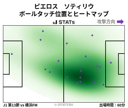 ヒートマップ - ピエロス　ソティリウ