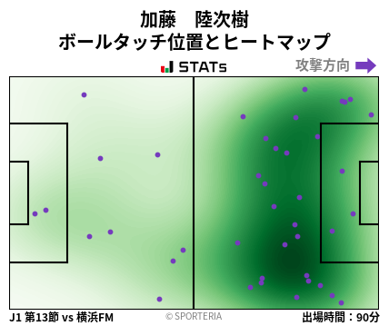 ヒートマップ - 加藤　陸次樹