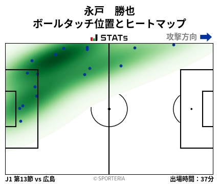 ヒートマップ - 永戸　勝也