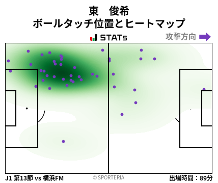 ヒートマップ - 東　俊希