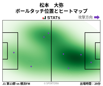 ヒートマップ - 松本　大弥
