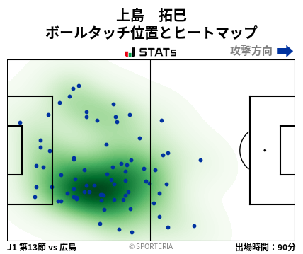 ヒートマップ - 上島　拓巳