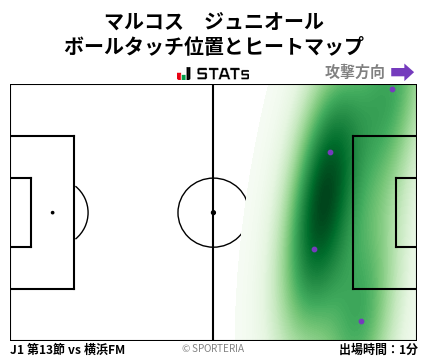 ヒートマップ - マルコス　ジュニオール