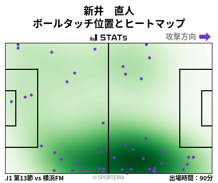ヒートマップ - 新井　直人