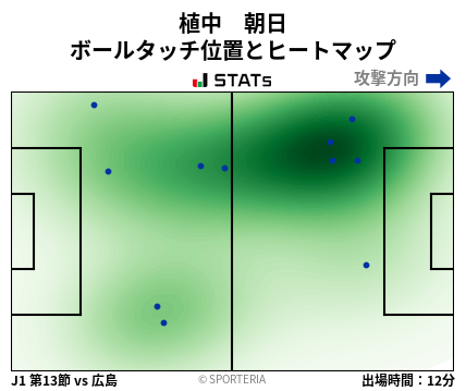 ヒートマップ - 植中　朝日