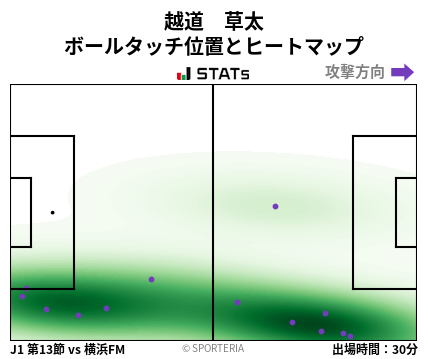ヒートマップ - 越道　草太