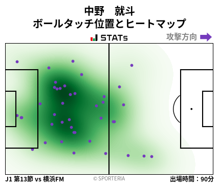 ヒートマップ - 中野　就斗