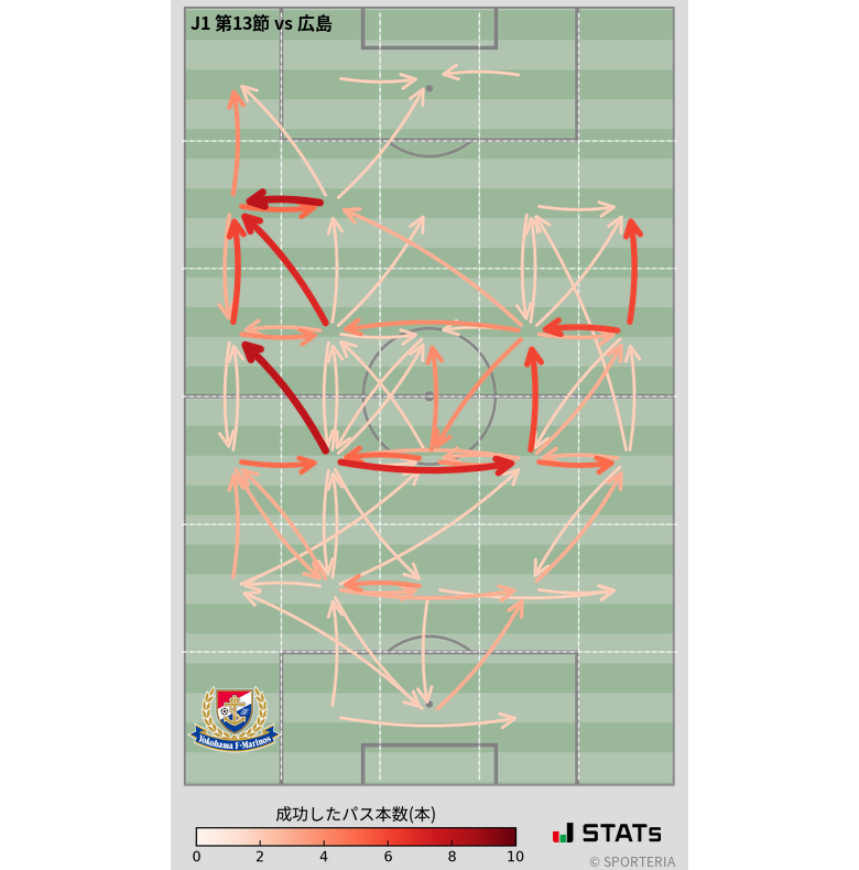 エリア間パス図