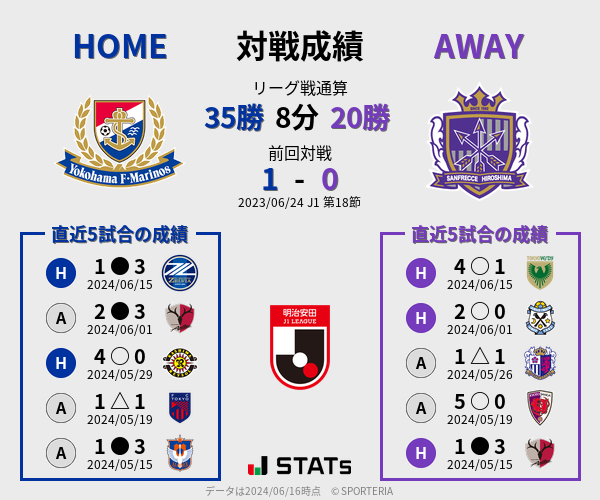 前節までの対戦成績