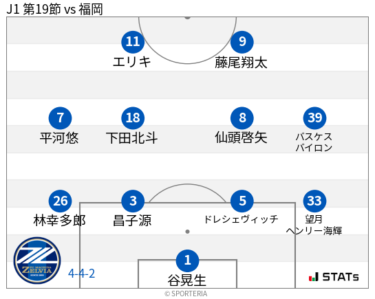 フォーメーション図