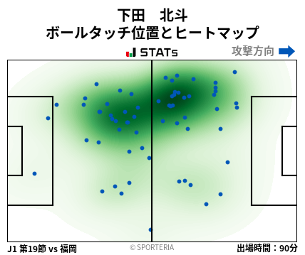 ヒートマップ - 下田　北斗
