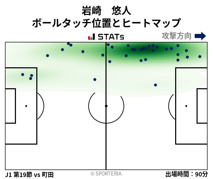 ヒートマップ - 岩崎　悠人