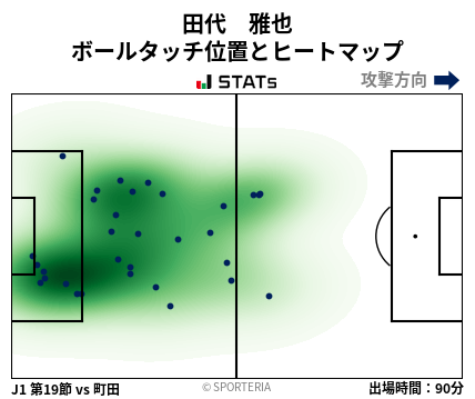 ヒートマップ - 田代　雅也