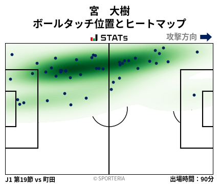 ヒートマップ - 宮　大樹
