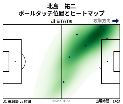 ヒートマップ - 北島　祐二