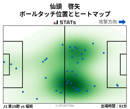 ヒートマップ - 仙頭　啓矢