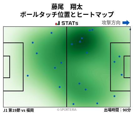 ヒートマップ - 藤尾　翔太