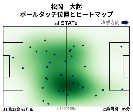 ヒートマップ - 松岡　大起