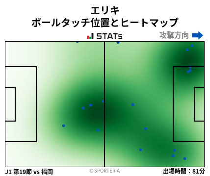 ヒートマップ - エリキ