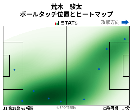 ヒートマップ - 荒木　駿太