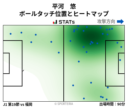 ヒートマップ - 平河　悠