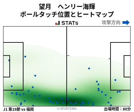 ヒートマップ - 望月　ヘンリー海輝