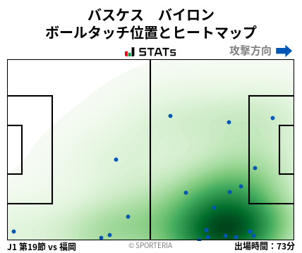 ヒートマップ - バスケス　バイロン