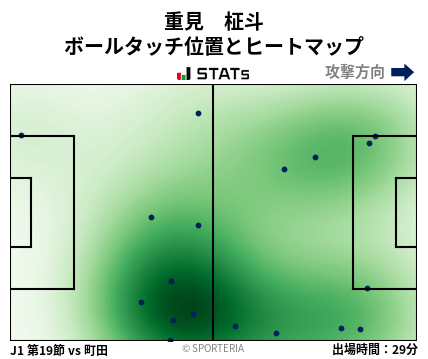 ヒートマップ - 重見　柾斗