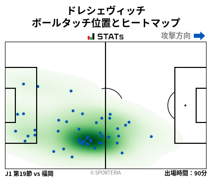 ヒートマップ - ドレシェヴィッチ