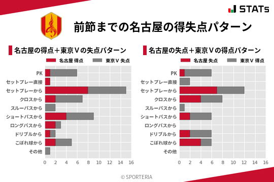 得失点パターン