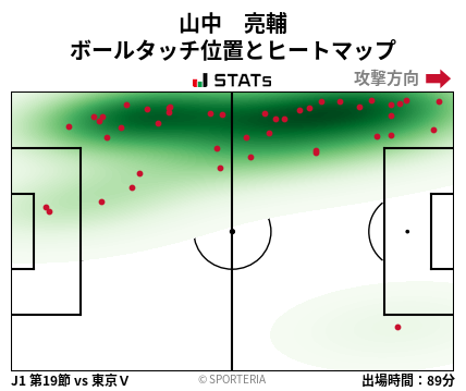 ヒートマップ - 山中　亮輔