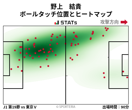 ヒートマップ - 野上　結貴