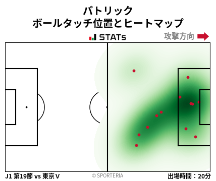 ヒートマップ - パトリック