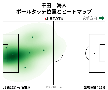 ヒートマップ - 千田　海人