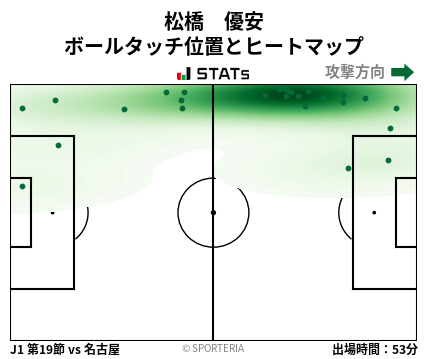 ヒートマップ - 松橋　優安