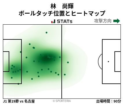 ヒートマップ - 林　尚輝