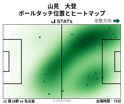 ヒートマップ - 山見　大登
