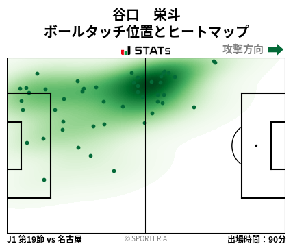 ヒートマップ - 谷口　栄斗