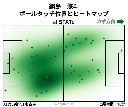 ヒートマップ - 綱島　悠斗