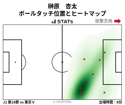 ヒートマップ - 榊原　杏太