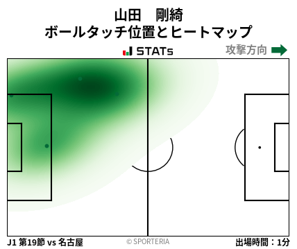 ヒートマップ - 山田　剛綺