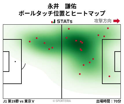 ヒートマップ - 永井　謙佑