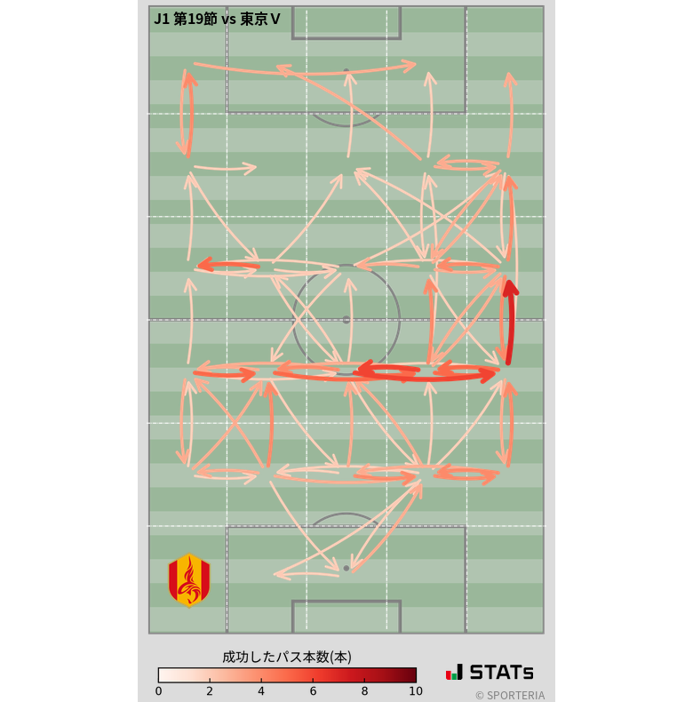 エリア間パス図